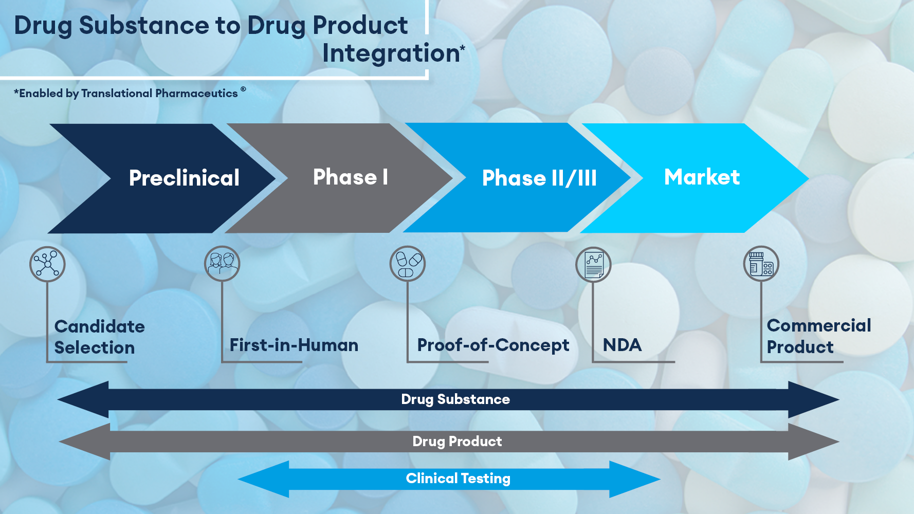 Translational Pharmaceutics Now With Drug Substance - Quotient Sciences