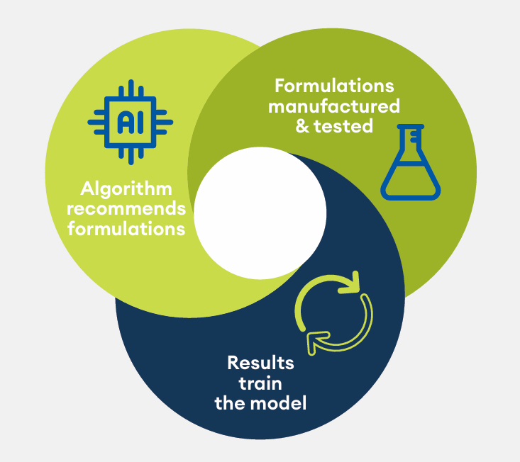AI-enhanced formulation development within Translational Pharmaceutics