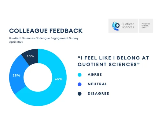 Colleague Engagement Survey April 2023 - Quotient Sciences