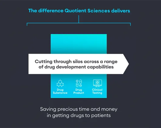 Translational Pharmaceutics - Drug Development Platform at Quotient Sciences