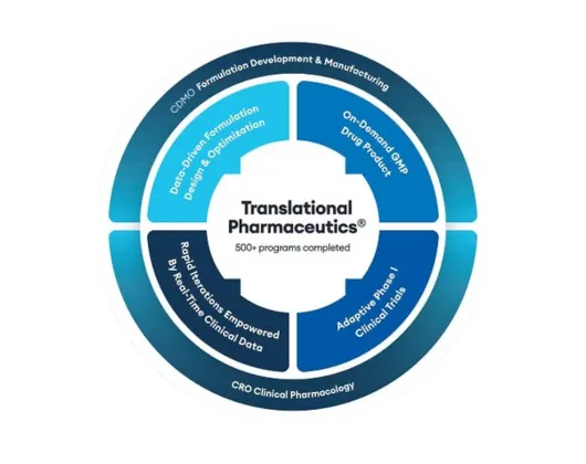 TP Infographic CDMO 